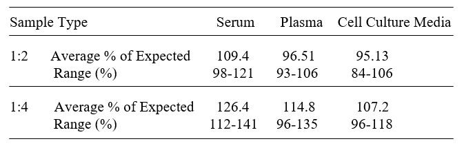 Human CREG ELISA(图3)