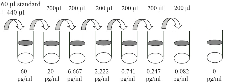 Human D-Dimer ELISA(图2)