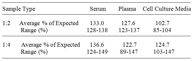 Human Dectin-1(图4)