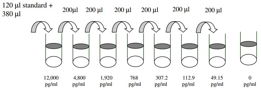 Human DLL1 ELISA(图2)