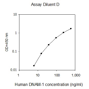 Human DNAM-1 ELISA(图1)