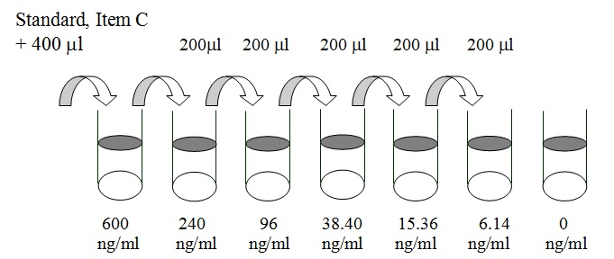 Human DNAM-1 ELISA(图2)
