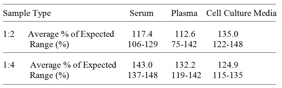Human DNAM-1 ELISA(图4)