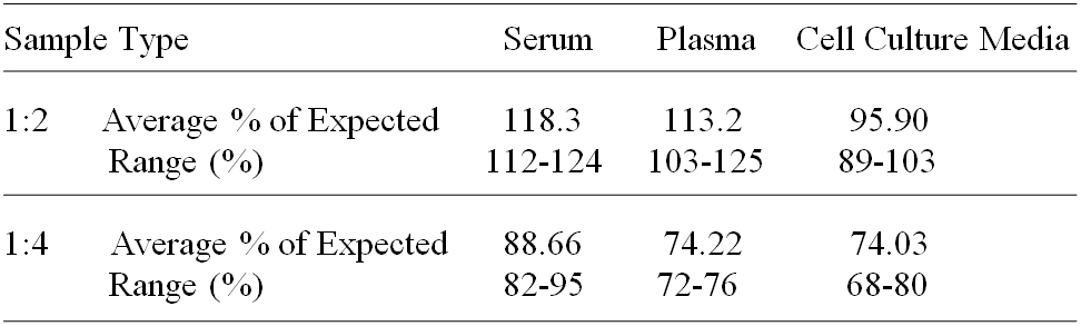 Human Draxin/Neucrin ELISA(图3)