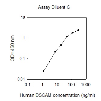 Human DSCAM ELISA(图1)