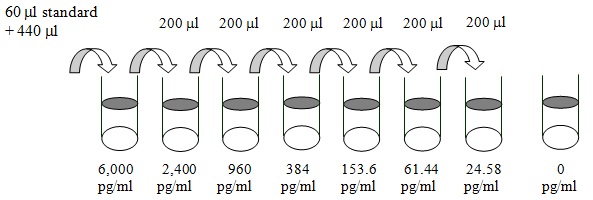 Human ECM-1 ELISA(图2)