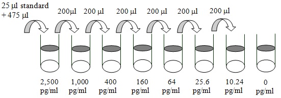Human EDA-A2 ELISA(图2)