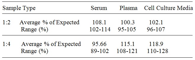 Human Eotaxin 3 ELISA(图4)