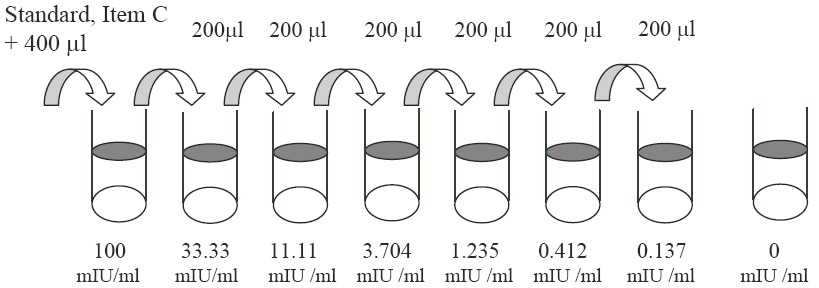Human EPO ELISA(图2)