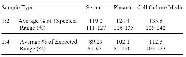 Human EPO ELISA(图4)