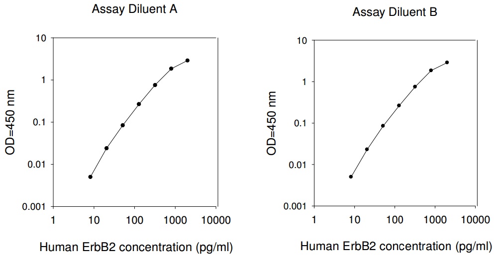 Human ErbB2 ELISA(图1)