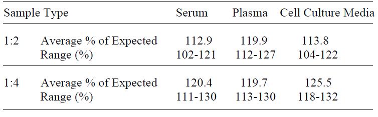 Human ErbB2 ELISA(图4)