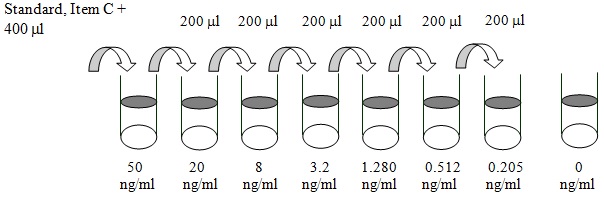 Human ErbB4 ELISA(图2)