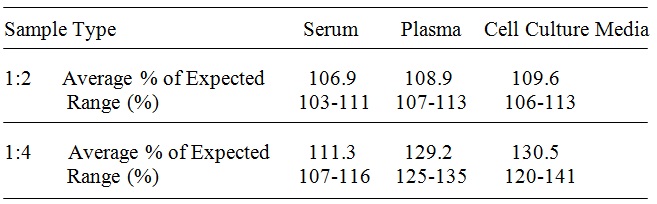 Human Ficolin-2 ELISA(图3)