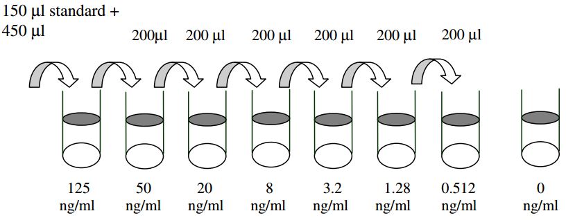Human Follistatin ELISA(图2)