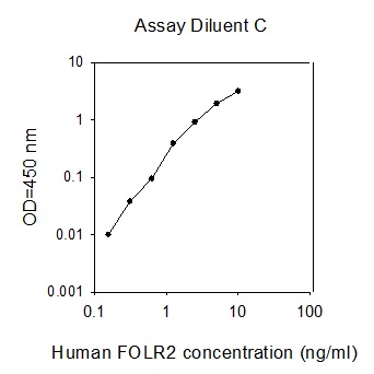 Human FOLR2 ELISA(图1)