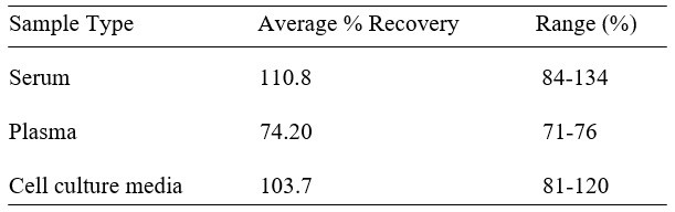 Human FOLR2 ELISA(图2)
