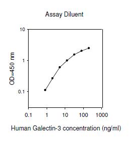 Human Galectin-3 ELISA(图1)