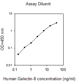 Human Galectin-8 ELISA(图1)