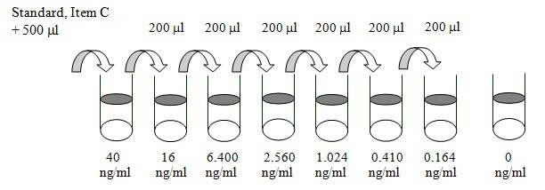Human Galectin-8 ELISA(图2)