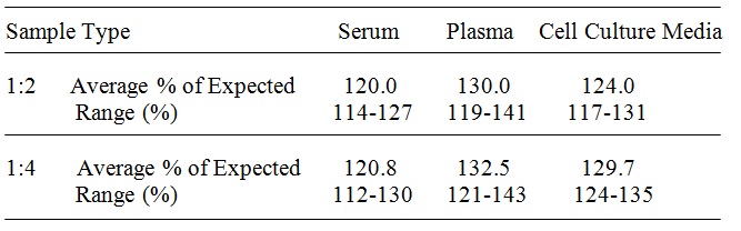 Human Galectin-8 ELISA(图4)