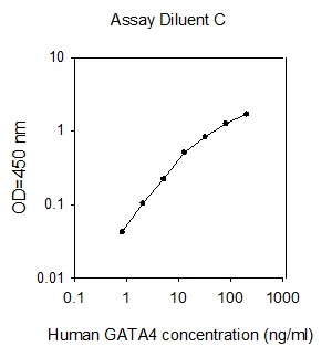 Human GATA-4 ELISA(图1)