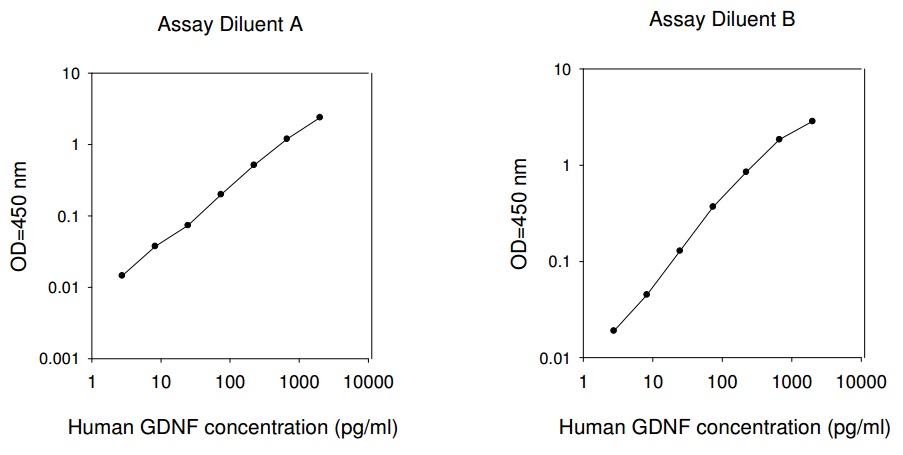 Human GDNF ELISA(图1)