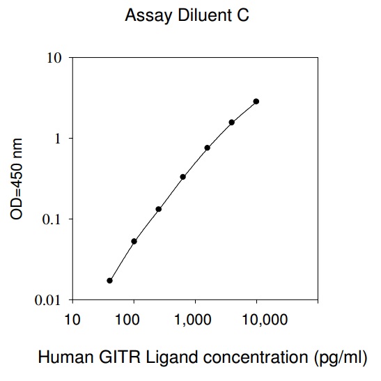 Human GITR L ELISA(图1)