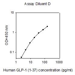 Human GLP-1 (1-37a) ELISA(图1)