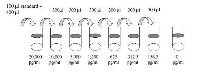 Human GLP-1 (7-36a) ELISA(图2)