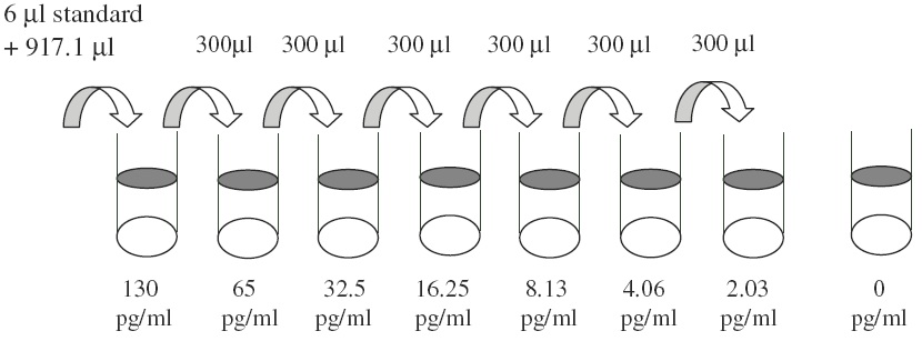 Human Glucagon ELISA(图2)
