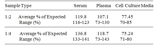 Human GSTM1 ELISA(图4)