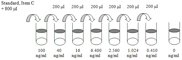 Human GSTP1 ELISA(图2)