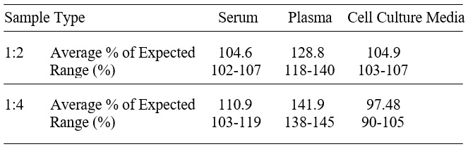Human ICAM-5 ELISA(图3)