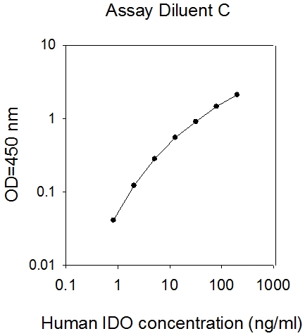 Human IDO ELISA(图1)