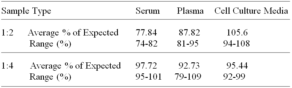 Human IDO ELISA(图3)