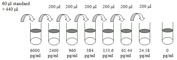 Human IFN-gamma R1 ELISA(图2)