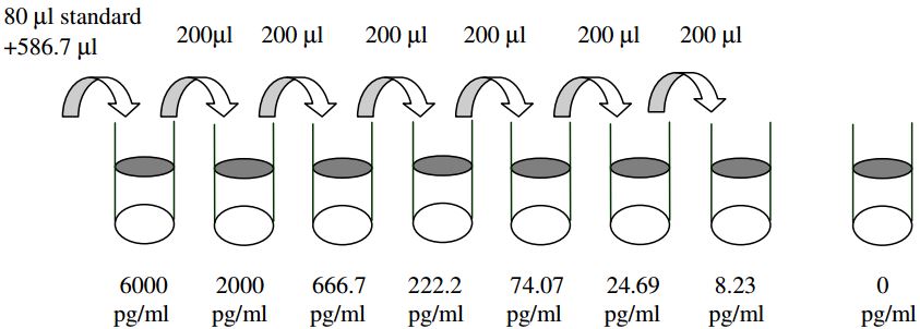 Human IGF-1 R ELISA(图2)