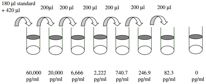 Human IGFBP-6 ELISA(图2)