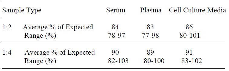 Human IGFBP-6 ELISA(图4)