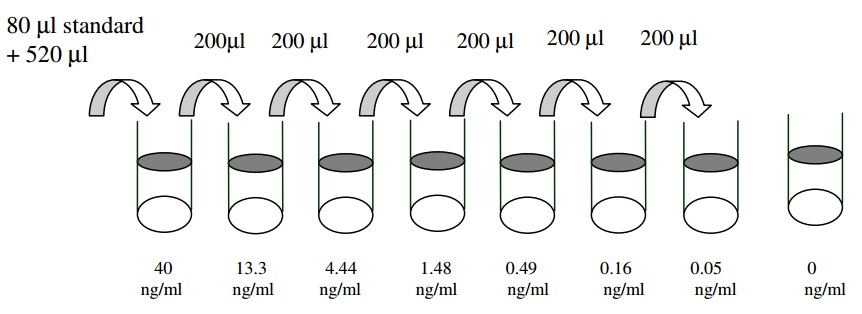 Human IgG1 ELISA(图2)