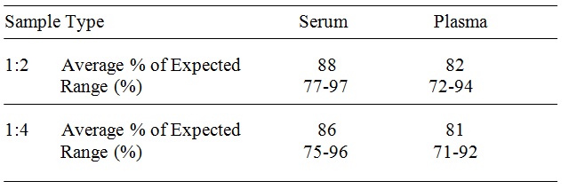 Human IgG1 ELISA(图4)