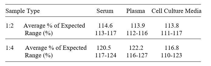 Human IkB-alpha ELISA(图3)