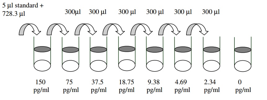 Human IL-10 ELISA (For Lysates)(图2)