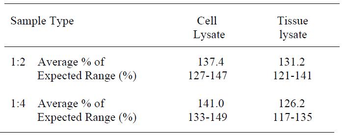 Human IL-10 ELISA (For Lysates)(图4)