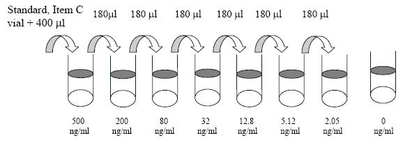 Human IL-10 R alpha ELISA(图2)