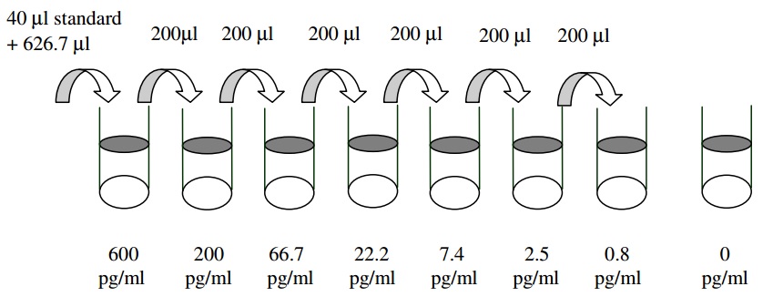 Human IL-12 p70 ELISA(图2)