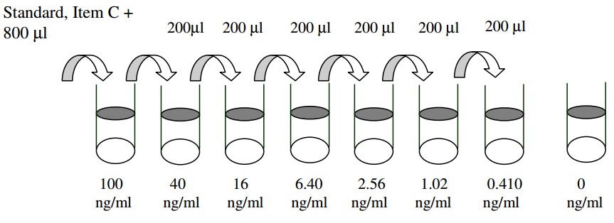 Human IL-13 Ra2 ELISA(图2)
