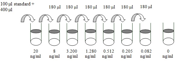 Human IL-15RA ELISA(图2)