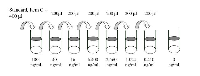 Human Il-17 B ELISA(图2)
